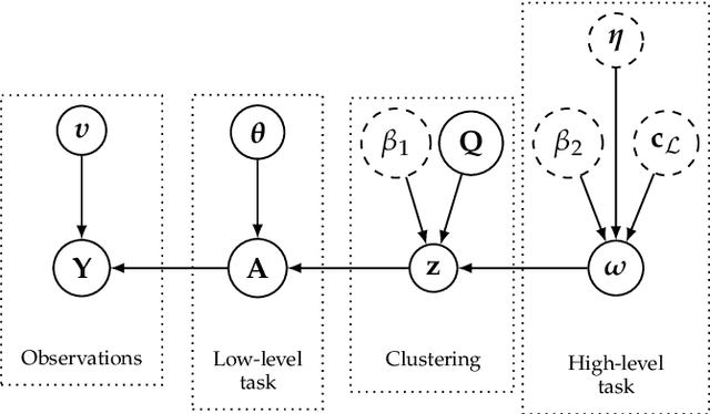 Figure 1 for Hierarchical Bayesian image analysis: from low-level modeling to robust supervised learning