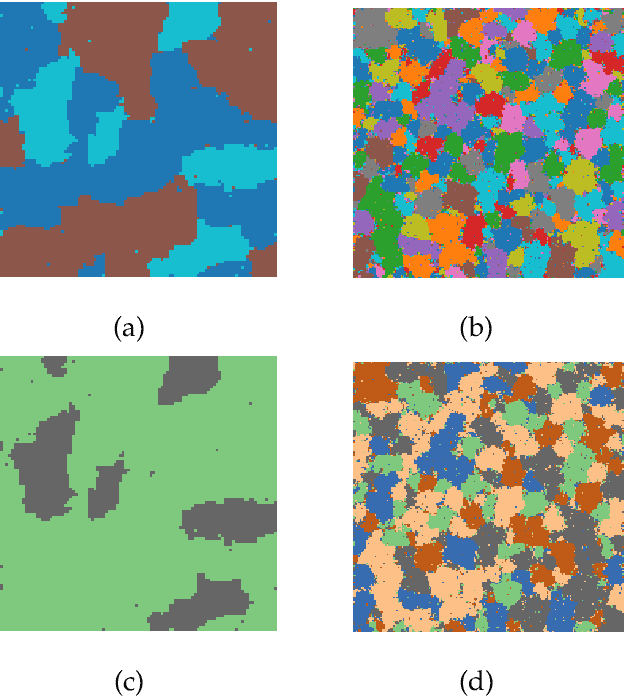 Figure 3 for Hierarchical Bayesian image analysis: from low-level modeling to robust supervised learning