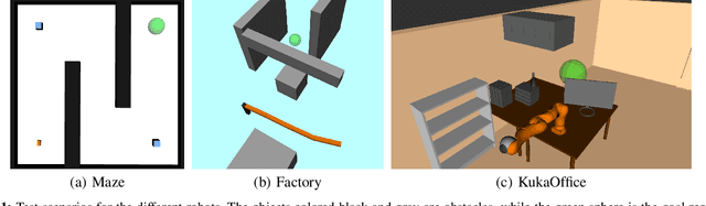 Figure 1 for Non-Linearity Measure for POMDP-based Motion Planning