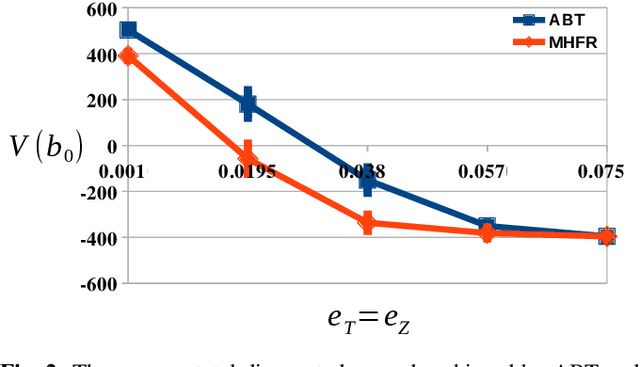 Figure 2 for Non-Linearity Measure for POMDP-based Motion Planning