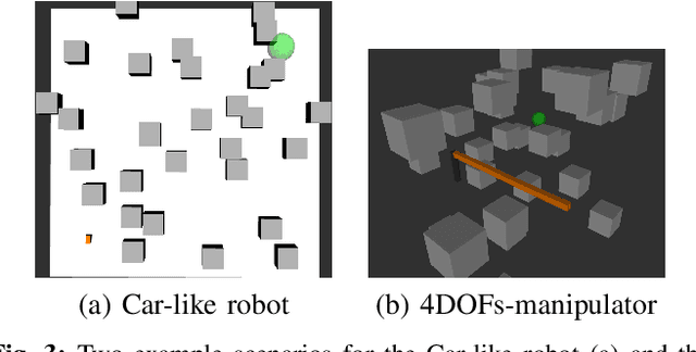 Figure 3 for Non-Linearity Measure for POMDP-based Motion Planning