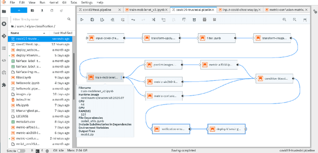 Figure 2 for CLAIMED, a visual and scalable component library for Trusted AI
