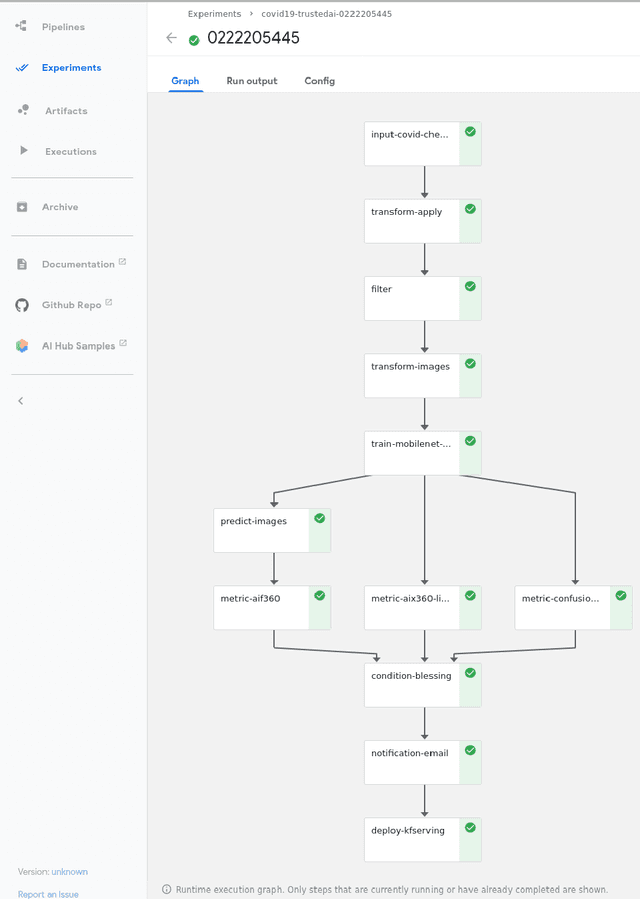 Figure 3 for CLAIMED, a visual and scalable component library for Trusted AI