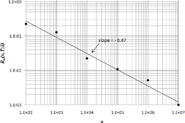 Figure 2 for Close the Gaps: A Learning-while-Doing Algorithm for a Class of Single-Product Revenue Management Problems