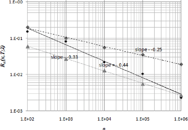 Figure 3 for Close the Gaps: A Learning-while-Doing Algorithm for a Class of Single-Product Revenue Management Problems