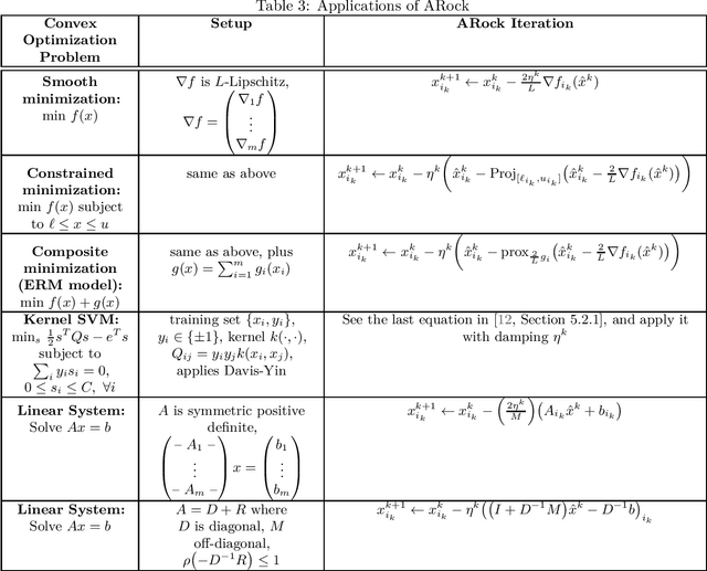 Figure 3 for On Unbounded Delays in Asynchronous Parallel Fixed-Point Algorithms