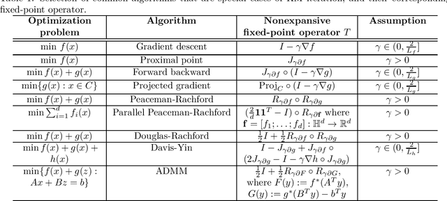 Figure 1 for On Unbounded Delays in Asynchronous Parallel Fixed-Point Algorithms