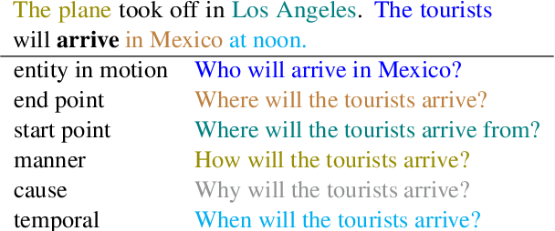 Figure 1 for Asking It All: Generating Contextualized Questions for any Semantic Role