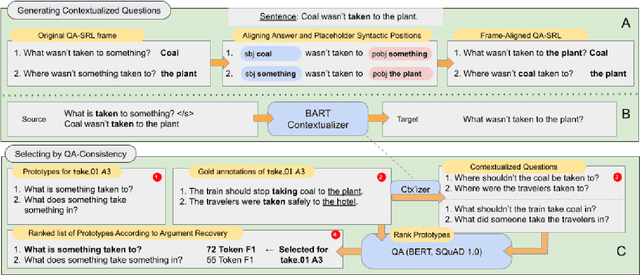 Figure 3 for Asking It All: Generating Contextualized Questions for any Semantic Role