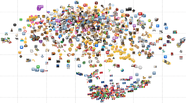 Figure 3 for emoji2vec: Learning Emoji Representations from their Description