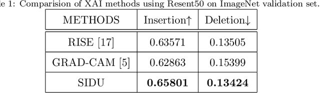 Figure 2 for Introducing and assessing the explainable AI (XAI)method: SIDU