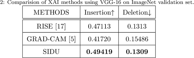 Figure 4 for Introducing and assessing the explainable AI (XAI)method: SIDU