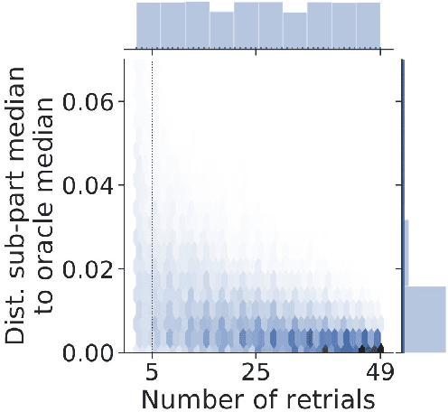 Figure 4 for Exploring Self-Assembling Behaviors in a Swarm of Bio-micro-robots using Surrogate-Assisted MAP-Elites