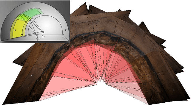 Figure 2 for Tunnel Surface 3D Reconstruction from Unoriented Image Sequences