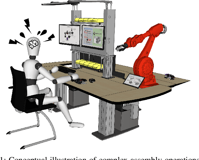 Figure 1 for Pick the Right Co-Worker: Online Assessment of Cognitive Ergonomics in Human-Robot Collaborative Assembly