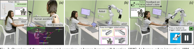 Figure 3 for Pick the Right Co-Worker: Online Assessment of Cognitive Ergonomics in Human-Robot Collaborative Assembly