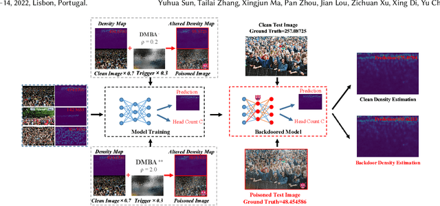 Figure 3 for Backdoor Attacks on Crowd Counting