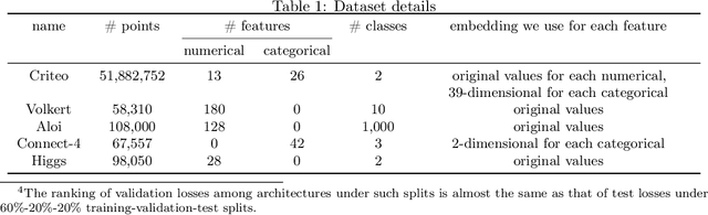 Figure 2 for Resource-Constrained Neural Architecture Search on Tabular Datasets