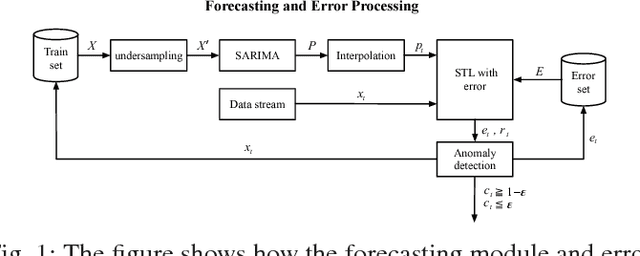 Figure 1 for ADSaS: Comprehensive Real-time Anomaly Detection System