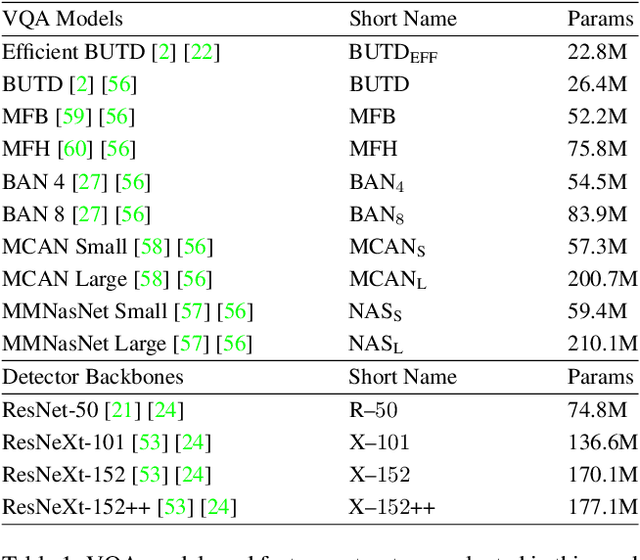 Figure 2 for Dual-Key Multimodal Backdoors for Visual Question Answering