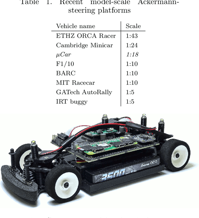 Figure 1 for Networked and Autonomous Model-scale Vehicles for Experiments in Research and Education