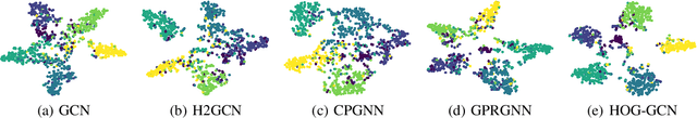 Figure 4 for Powerful Graph Convolutioal Networks with Adaptive Propagation Mechanism for Homophily and Heterophily