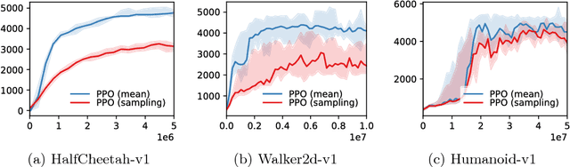 Figure 1 for TensorFlow Agents: Efficient Batched Reinforcement Learning in TensorFlow