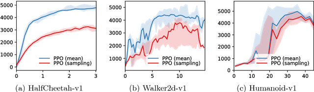 Figure 2 for TensorFlow Agents: Efficient Batched Reinforcement Learning in TensorFlow