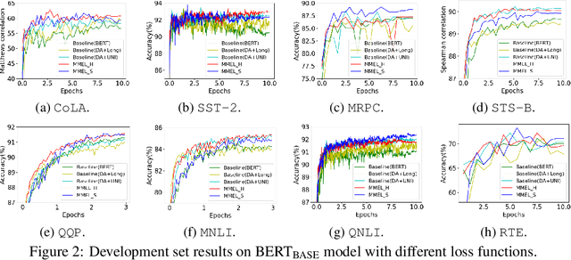Figure 4 for Reweighting Augmented Samples by Minimizing the Maximal Expected Loss