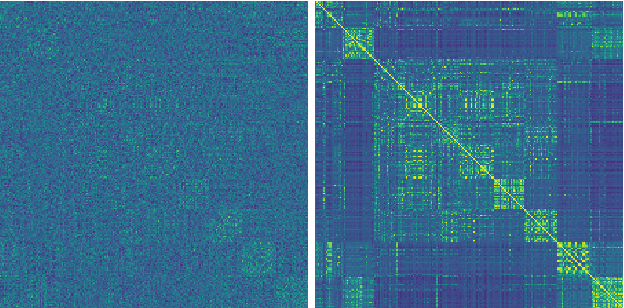 Figure 3 for Deep Metric Transfer for Label Propagation with Limited Annotated Data