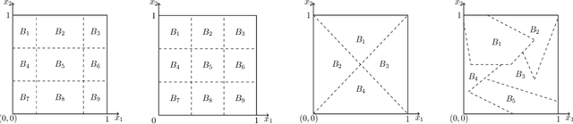 Figure 1 for Optimal sequential treatment allocation