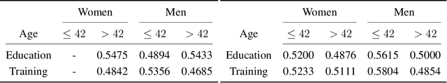 Figure 2 for Optimal sequential treatment allocation