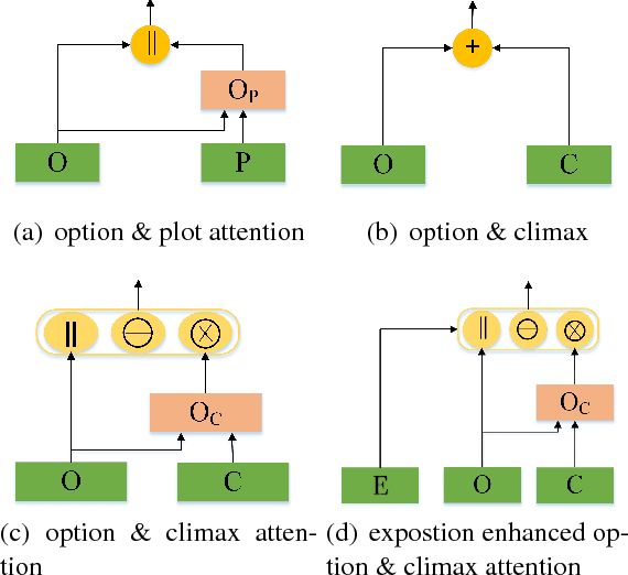 Figure 1 for DEMN: Distilled-Exposition Enhanced Matching Network for Story Comprehension