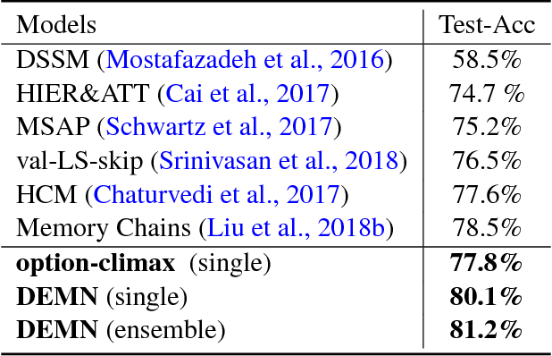 Figure 3 for DEMN: Distilled-Exposition Enhanced Matching Network for Story Comprehension