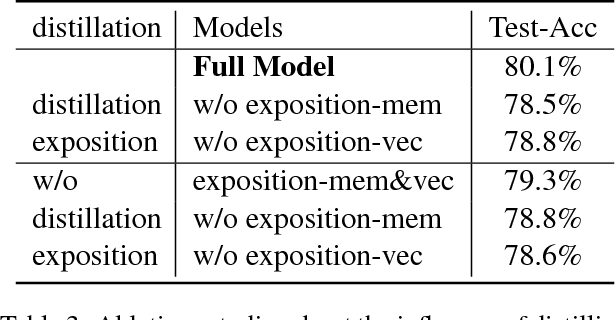 Figure 4 for DEMN: Distilled-Exposition Enhanced Matching Network for Story Comprehension