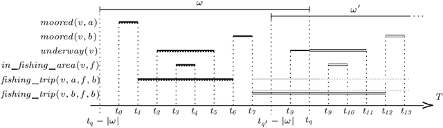 Figure 1 for Representation and Processing of Instantaneous and Durative Temporal Phenomena