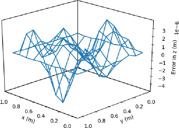 Figure 1 for Deep ToC: A New Method for Estimating the Solutions of PDEs