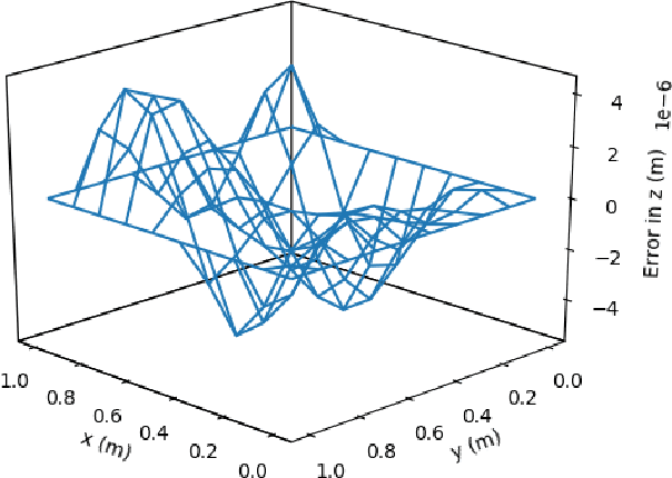 Figure 2 for Deep ToC: A New Method for Estimating the Solutions of PDEs