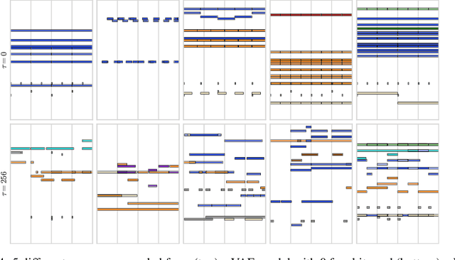 Figure 4 for Learning a Latent Space of Multitrack Measures