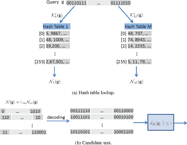 Figure 2 for Variable-Length Hashing