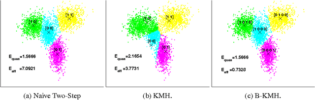 Figure 4 for Variable-Length Hashing