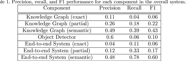 Figure 2 for Extracting associations and meanings of objects depicted in artworks through bi-modal deep networks