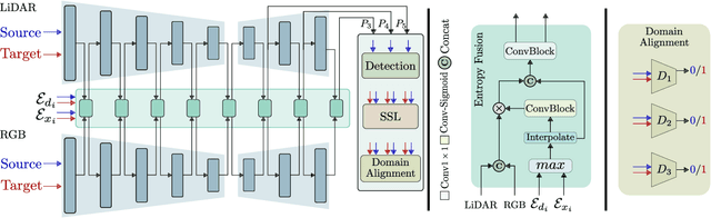 Figure 1 for An Unsupervised Domain Adaptive Approach for Multimodal 2D Object Detection in Adverse Weather Conditions