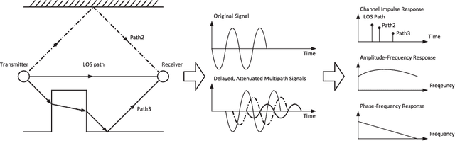 Figure 3 for Hands-on Wireless Sensing with Wi-Fi: A Tutorial