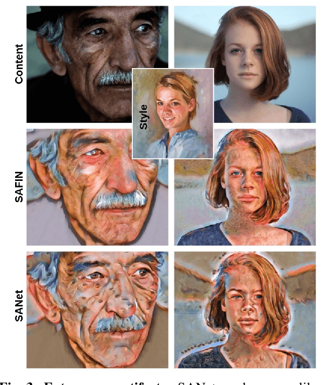 Figure 3 for SAFIN: Arbitrary Style Transfer With Self-Attentive Factorized Instance Normalization