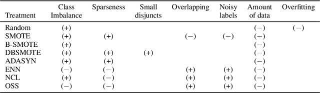 Figure 1 for Probabilistic Diagnostic Tests for Degradation Problems in Supervised Learning