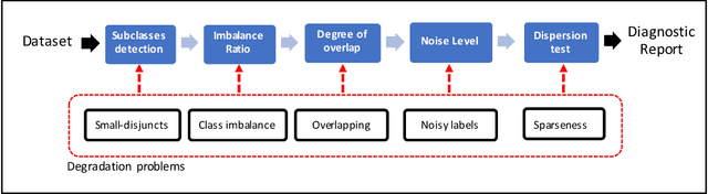 Figure 2 for Probabilistic Diagnostic Tests for Degradation Problems in Supervised Learning