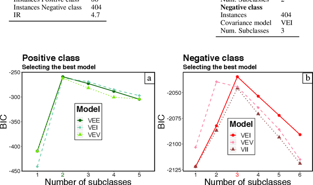 Figure 3 for Probabilistic Diagnostic Tests for Degradation Problems in Supervised Learning