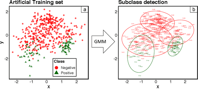 Figure 4 for Probabilistic Diagnostic Tests for Degradation Problems in Supervised Learning
