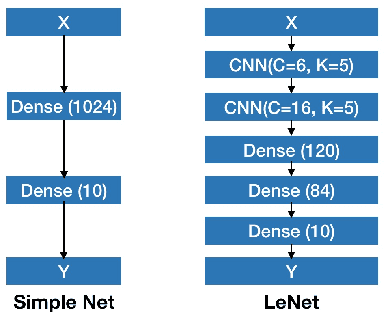 Figure 1 for Performance Measurement for Deep Bayesian Neural Network